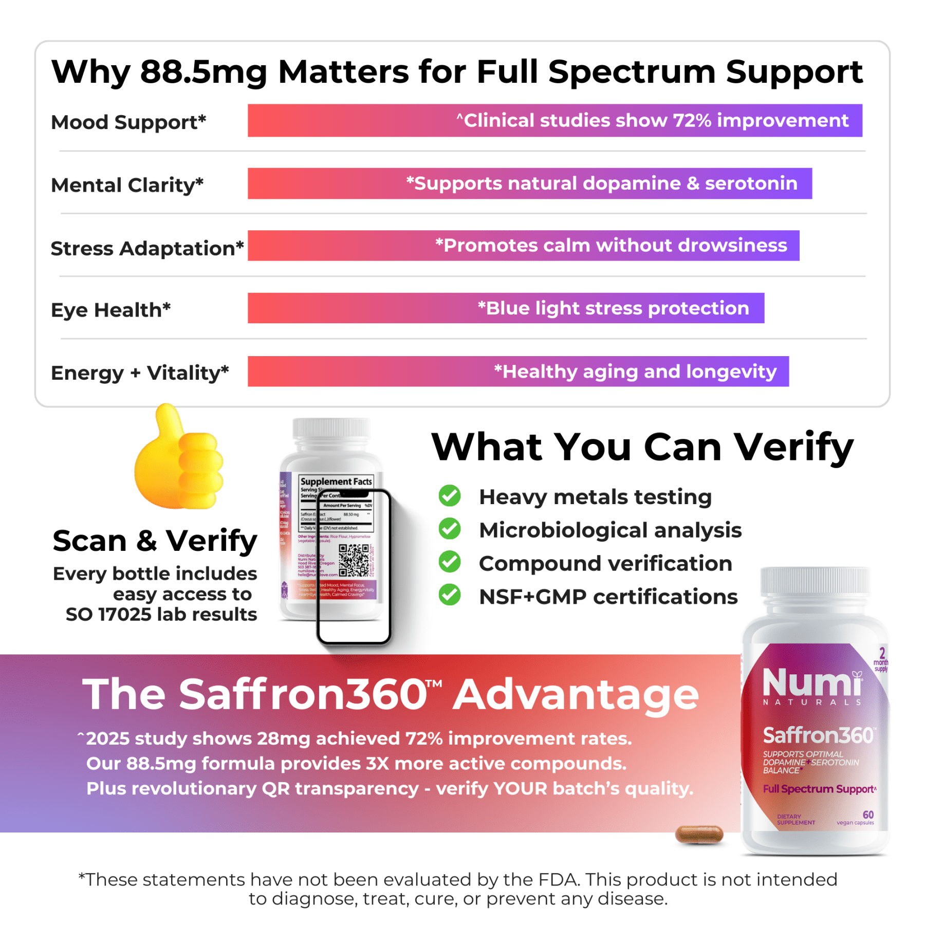 Saffron360™ - Saffron Supplement for Mood Support - 88.5mg Pure Extract with Lab Verified Quality - Numi Naturals