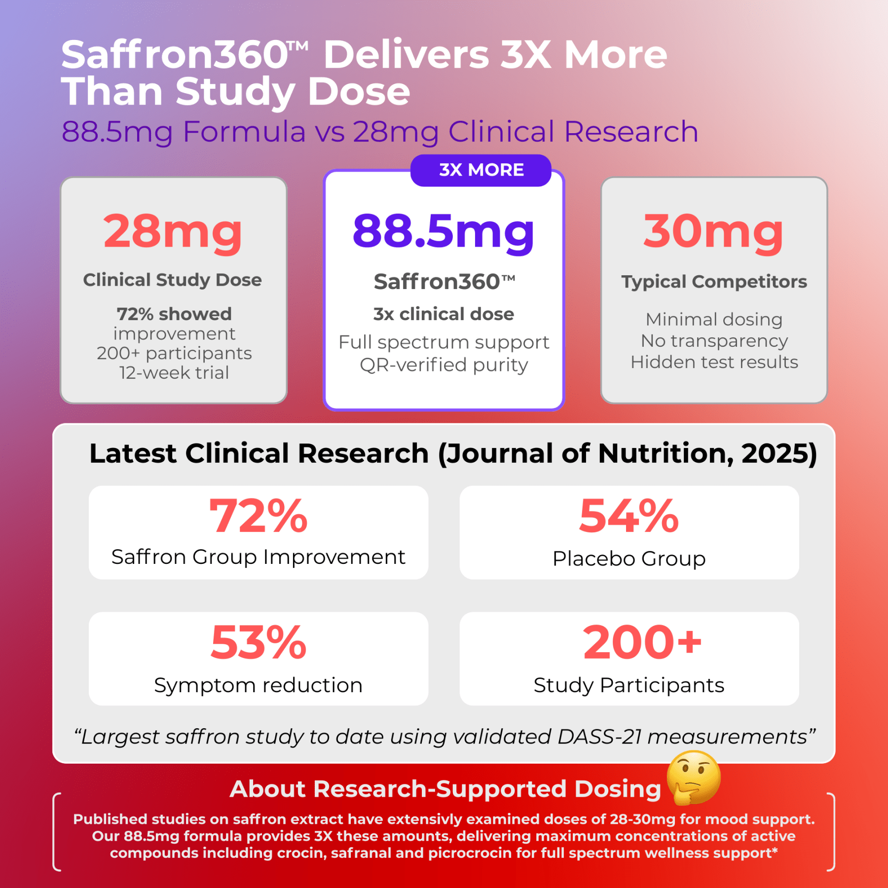 Saffron360™ - Saffron Supplement for Mood Support - 88.5mg Pure Extract with Lab Verified Quality - Numi Naturals