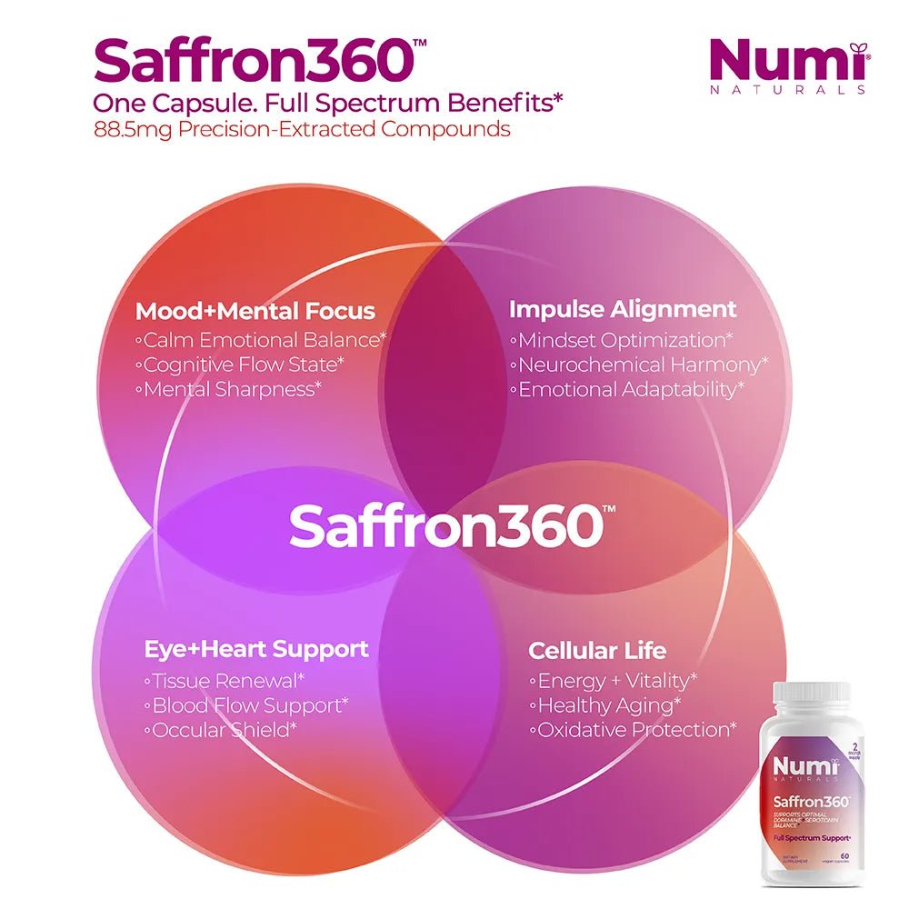 Saffron360™ - Saffron Supplement for Mood Support - 88.5mg Pure Saffron Extract with Lab Verified Quality - Supports Dopamine + Serotonin Naturally - Numi Naturals