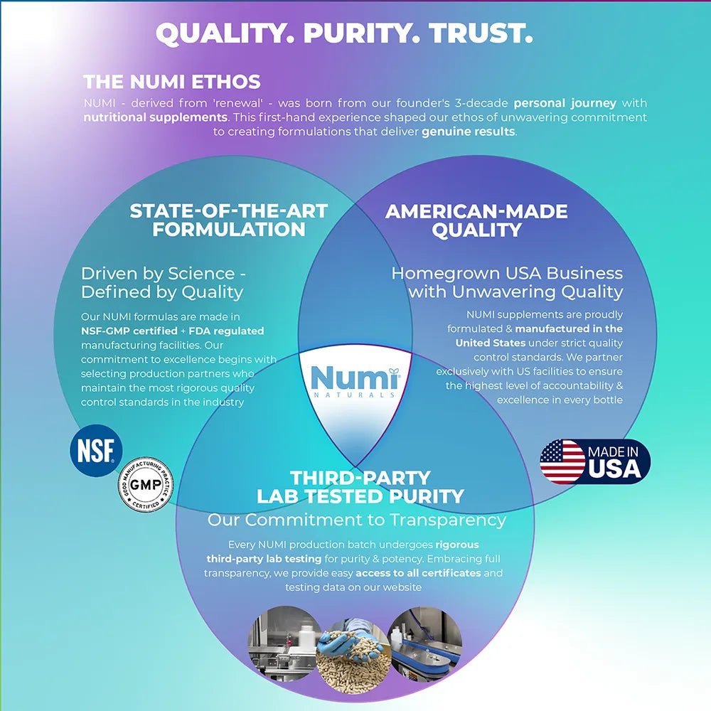 Saffron360™ - Saffron Supplement for Mood Support - 88.5mg Pure Saffron Extract with Lab Verified Quality - Supports Dopamine + Serotonin Naturally - Numi Naturals